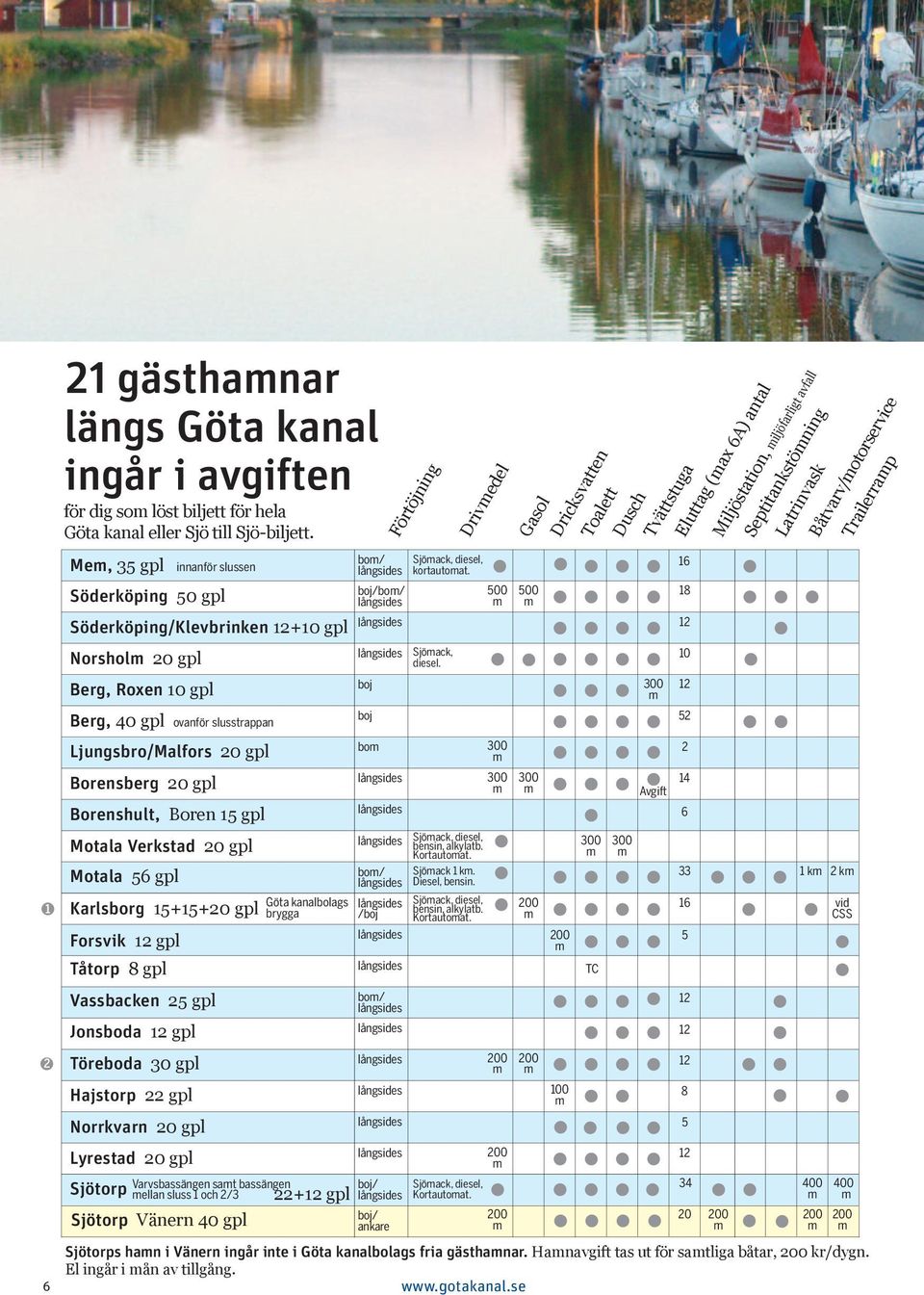 bo/ Sjöack, diesel, Me, 35 gpl innanför slussen kortautoat. 16 Söderköping 50 gpl boj/bo/ 500 500 18 Söderköping/Klevbrinken 12+10 gpl 12 Sjöack, Norshol 20 gpl diesel.