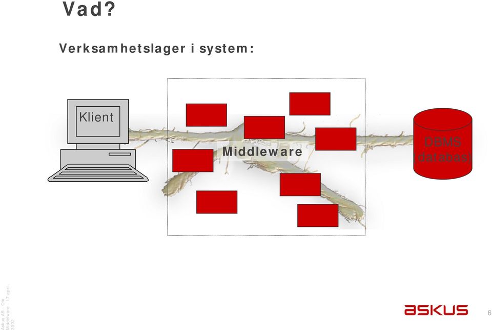 i system: Klient