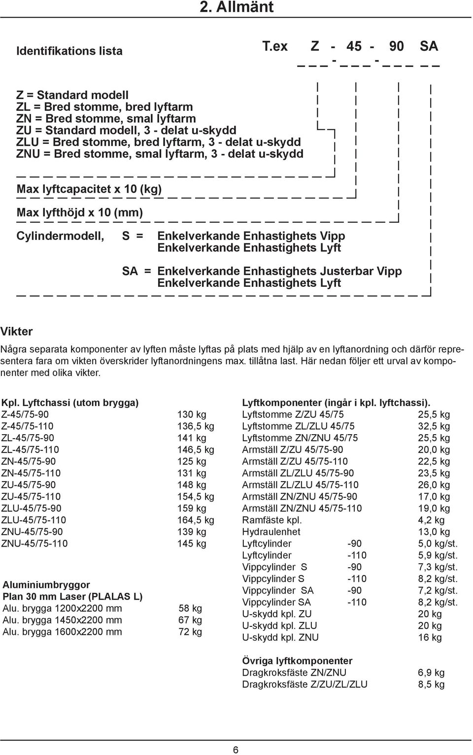 ZNU = Bred stomme, smal lyftarm, 3 - delat u-skydd Max lyftcapacitet x 10 (kg) Max lyfthöjd x 10 (mm) Cylindermodell, S = Enkelverkande Enhastighets Vipp Enkelverkande Enhastighets Lyft SA =