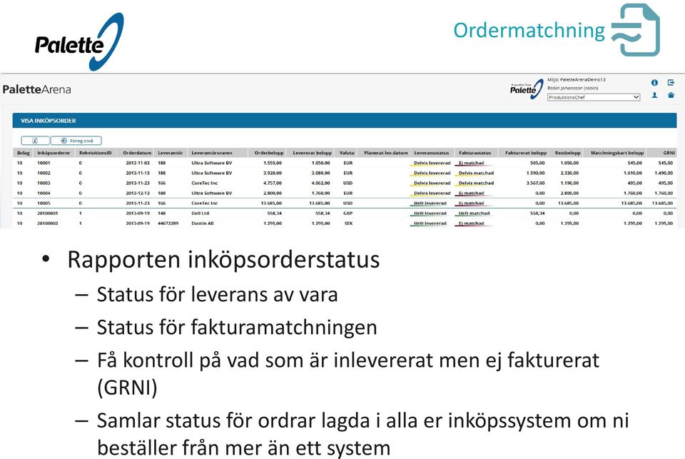 inlevererat men ej fakturerat (GRNI) Samlar status för ordrar
