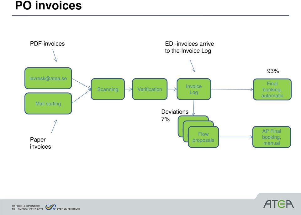 se Scanning Verification Invoice Log 93% Final booking,