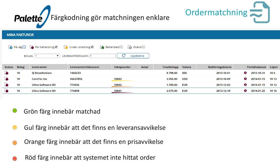 leveransavvikelse Orange färg innebär att det finns en