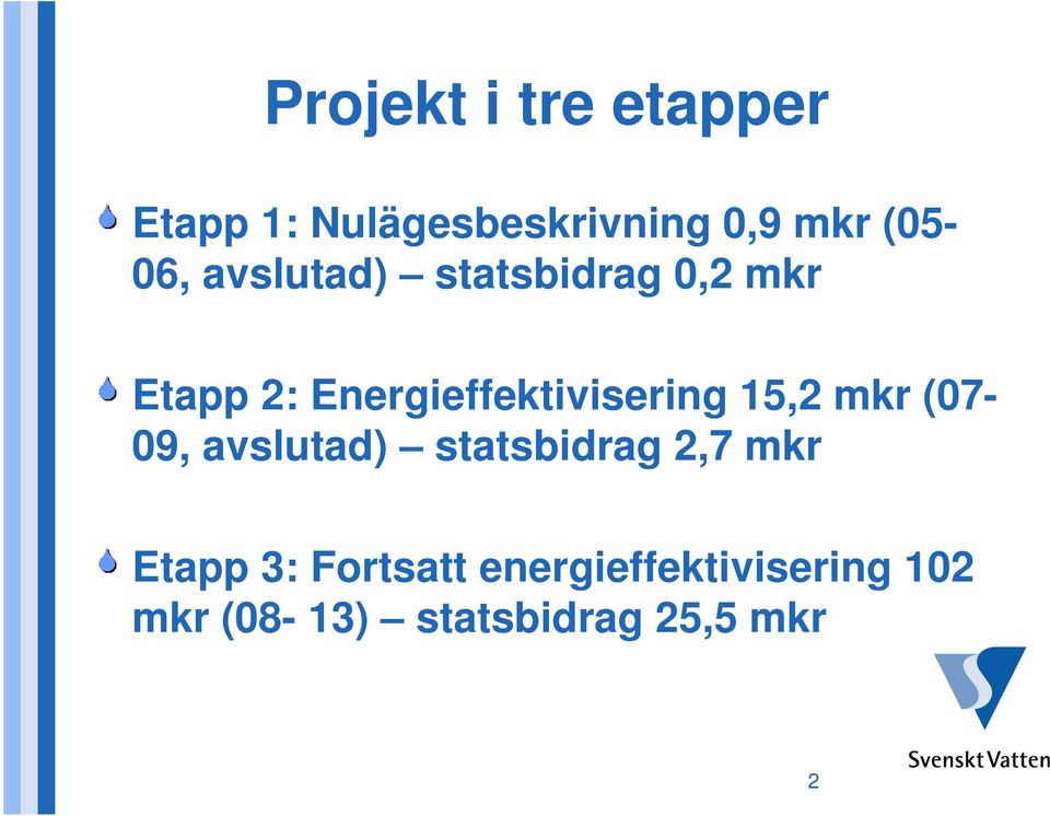 Energieffektivisering 15,2 mkr (07-09, avslutad) statsbidrag