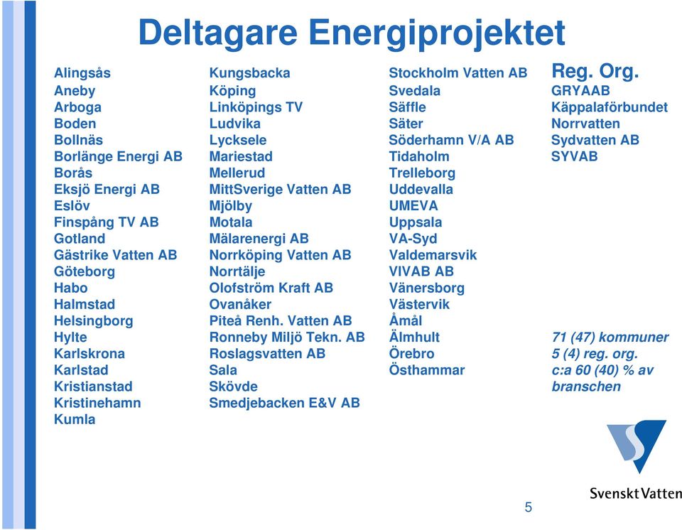 Borås Mellerud Trelleborg Eksjö Energi AB MittSverige Vatten AB Uddevalla Eslöv Mjölby UMEVA Finspång TV AB Motala Uppsala Gotland Mälarenergi AB VA-Syd Gästrike Vatten AB Norrköping Vatten AB