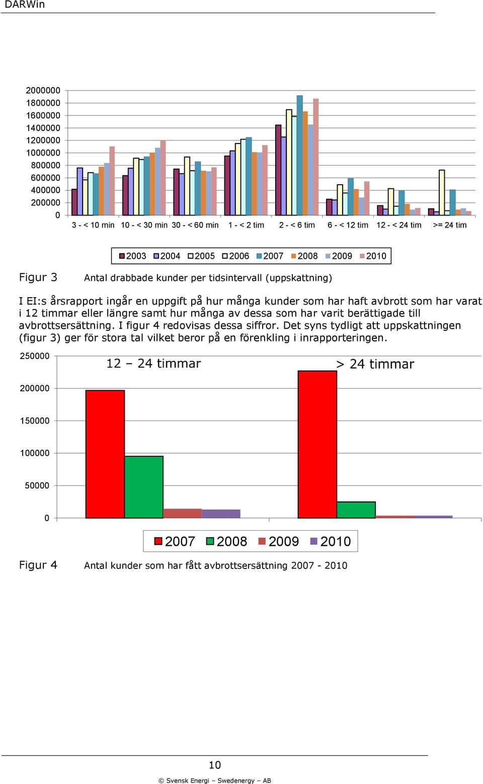 eller längre samt hur många av dessa som har varit berättigade till avbrottsersättning. I figur 4 redovisas dessa siffror.
