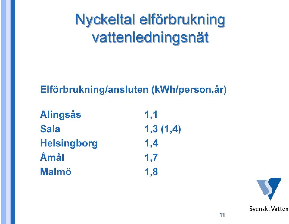 Elförbrukning/ansluten