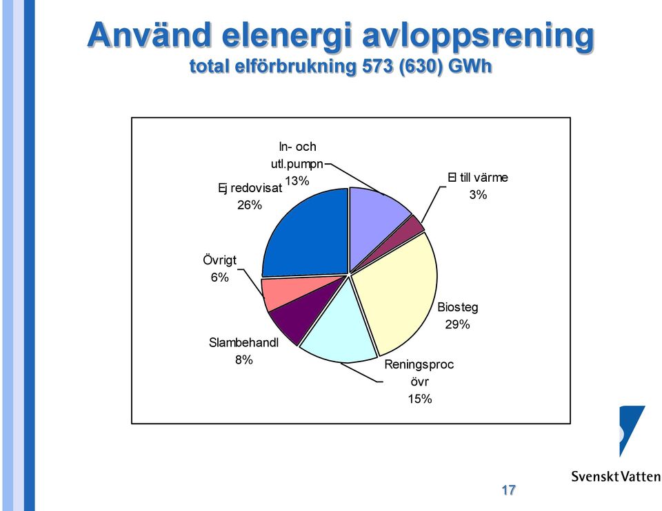 In- och utl.