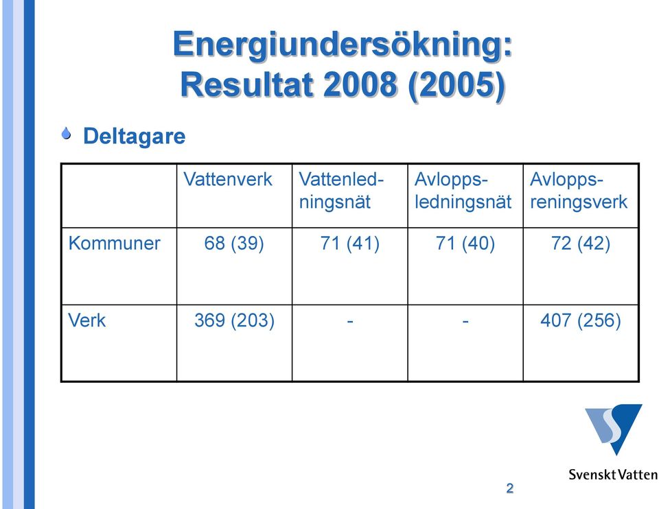 Avloppsledningsnät Avloppsreningsverk Kommuner