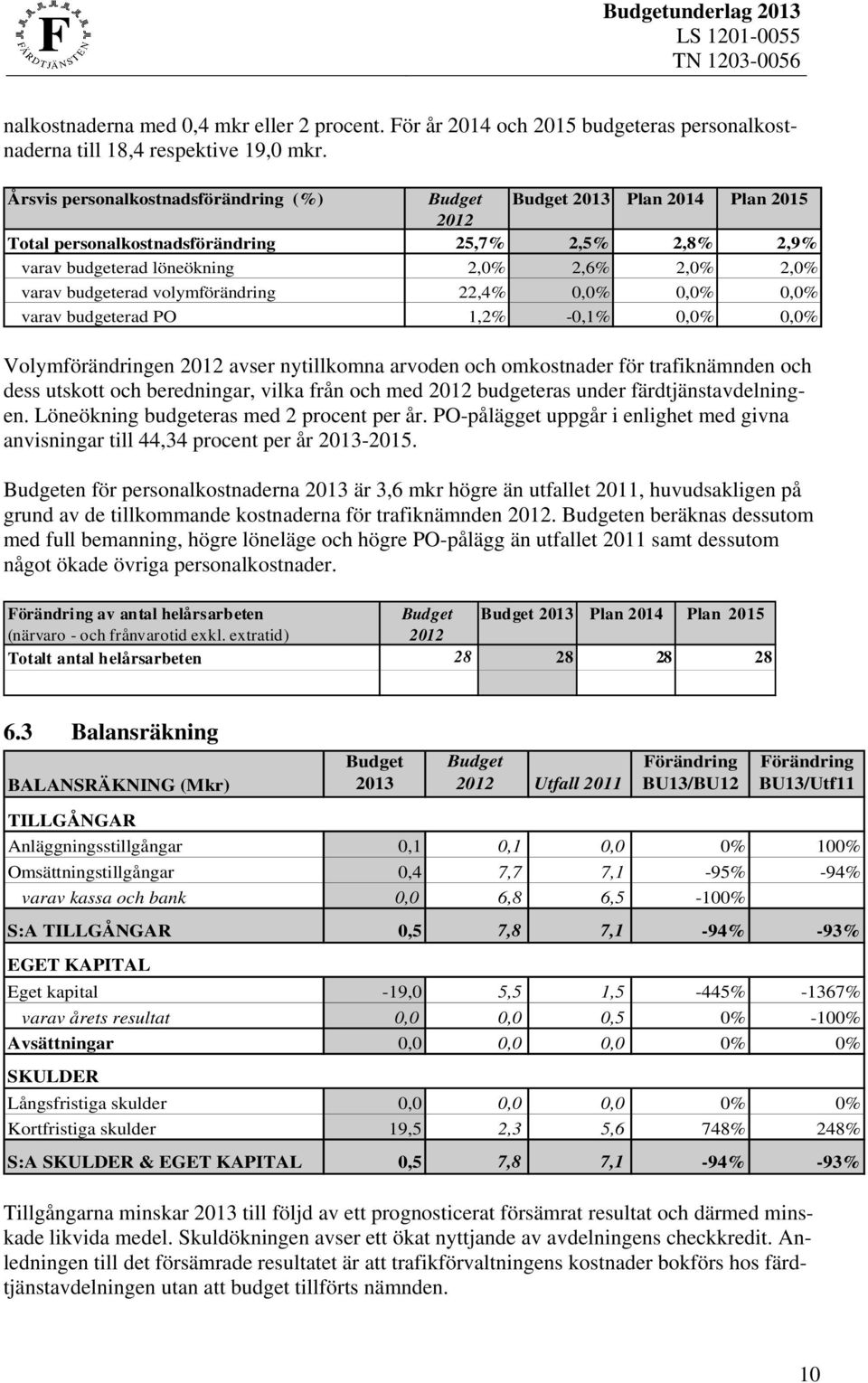 budgeterad volymförändring 22,4% 0,0% 0,0% 0,0% varav budgeterad PO 1,2% -0,1% 0,0% 0,0% Volymförändringen 2012 avser nytillkomna arvoden och omkostnader för trafiknämnden och dess utskott och