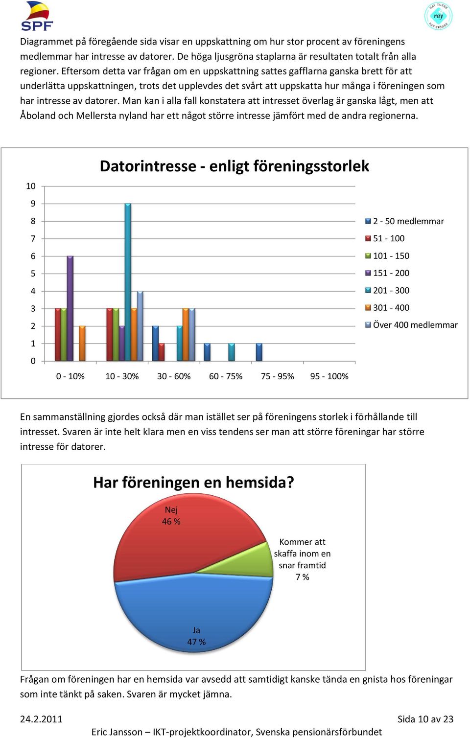 datorer. Man kan i alla fall konstatera att intresset överlag är ganska lågt, men att Åboland och Mellersta nyland har ett något större intresse jämfört med de andra regionerna.