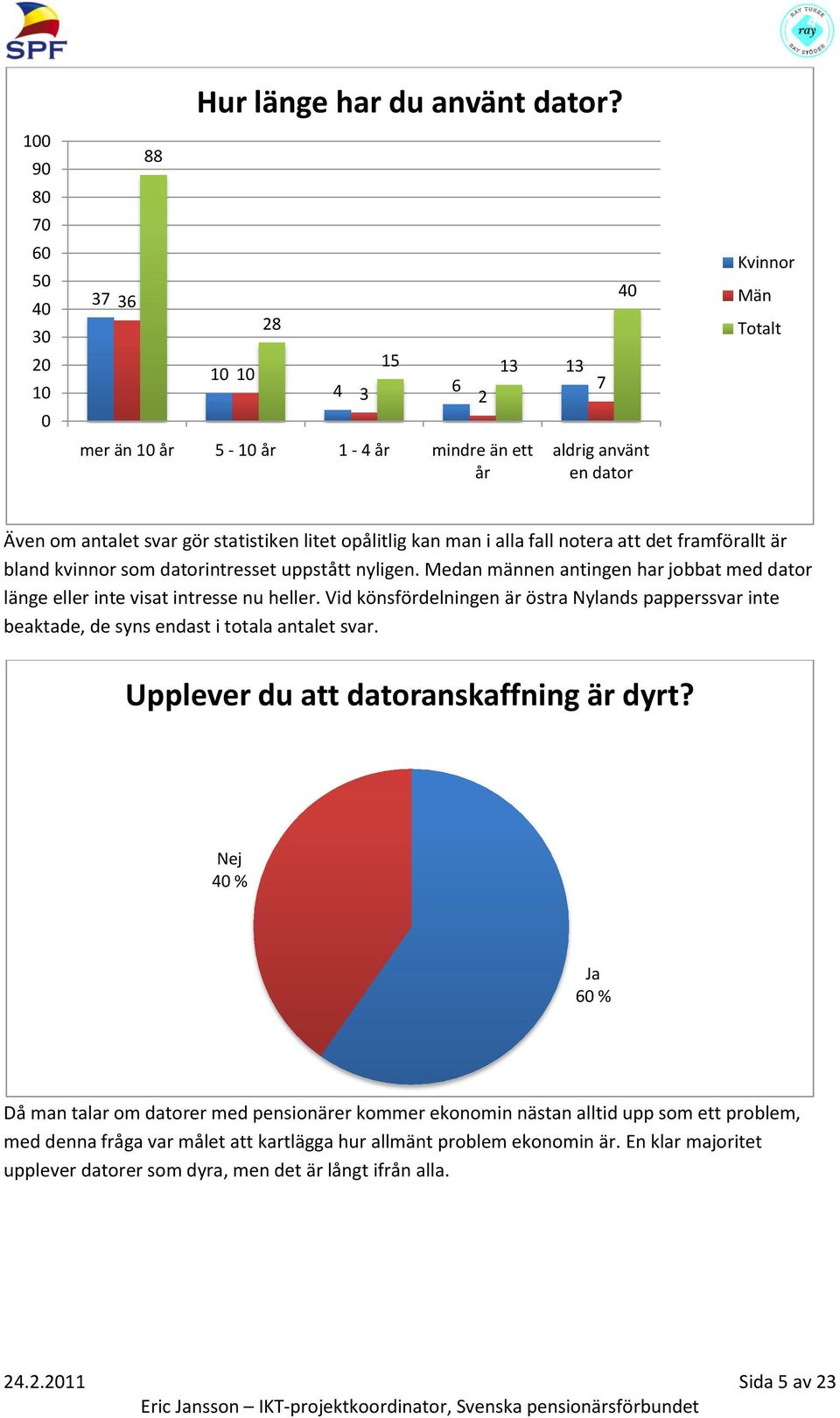 att det framförallt är bland kvinnor som datorintresset uppstått nyligen. Medan männen antingen har jobbat med dator länge eller inte visat intresse nu heller.