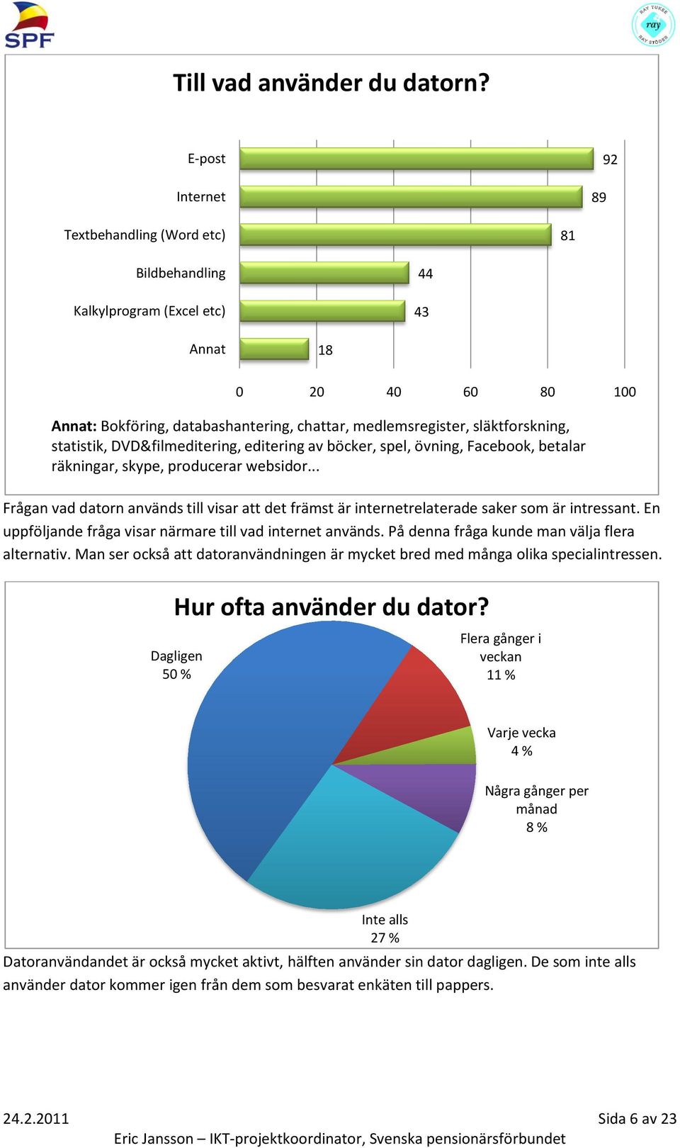 släktforskning, statistik, DVD&filmeditering, editering av böcker, spel, övning, Facebook, betalar räkningar, skype, producerar websidor.