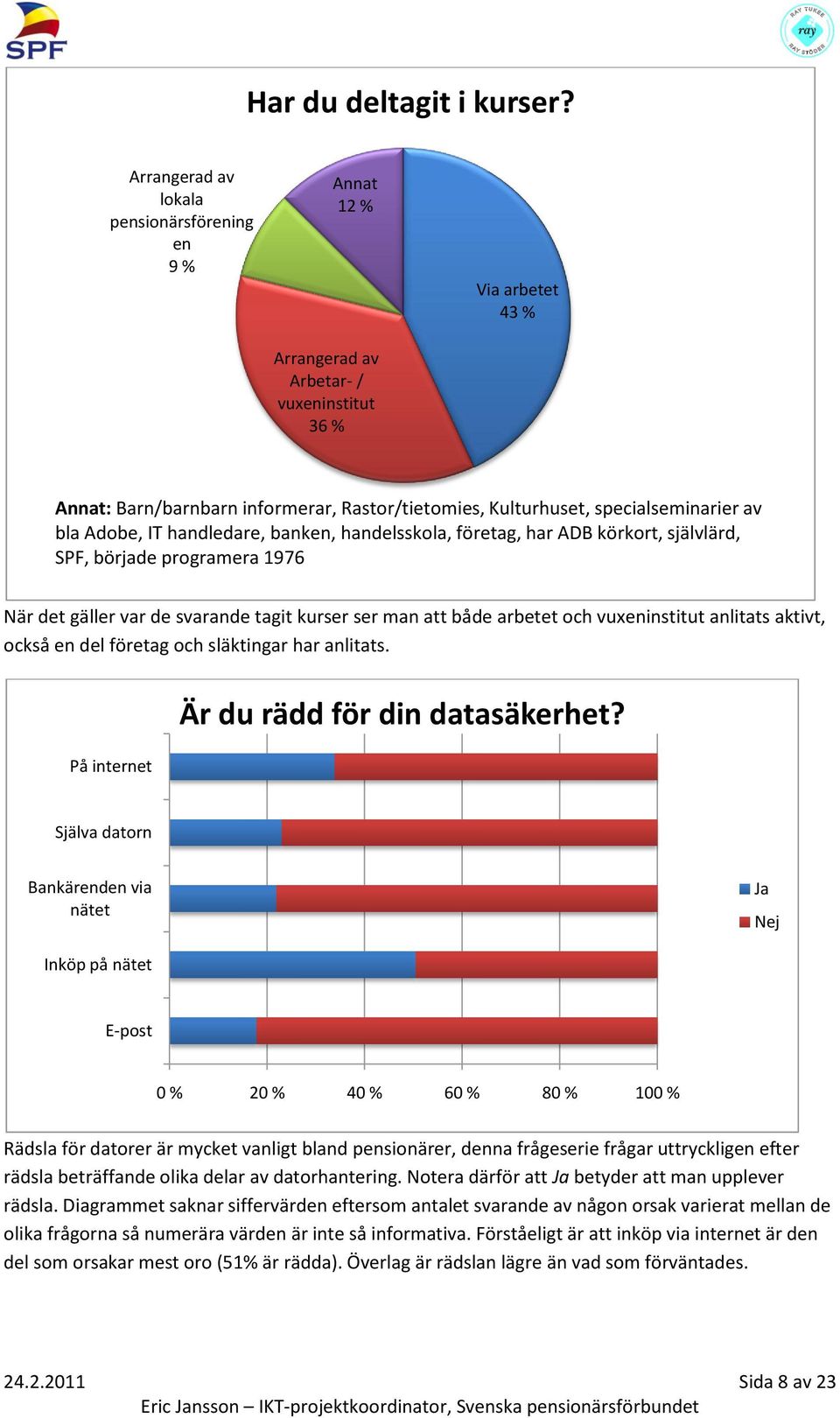 specialseminarier av bla Adobe, IT handledare, banken, handelsskola, företag, har ADB körkort, självlärd, SPF, började programera 1976 När det gäller var de svarande tagit kurser ser man att både