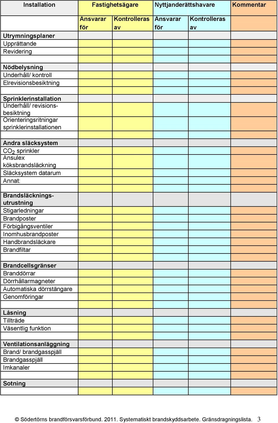 datarum Annat: Brandsläckningsutrustning Stigarledningar Brandposter Förbigångsventiler Inomhusbrandposter Handbrandsläckare Brandfiltar Brandcellsgränser Branddörrar Dörrhållarmagneter Automatiska