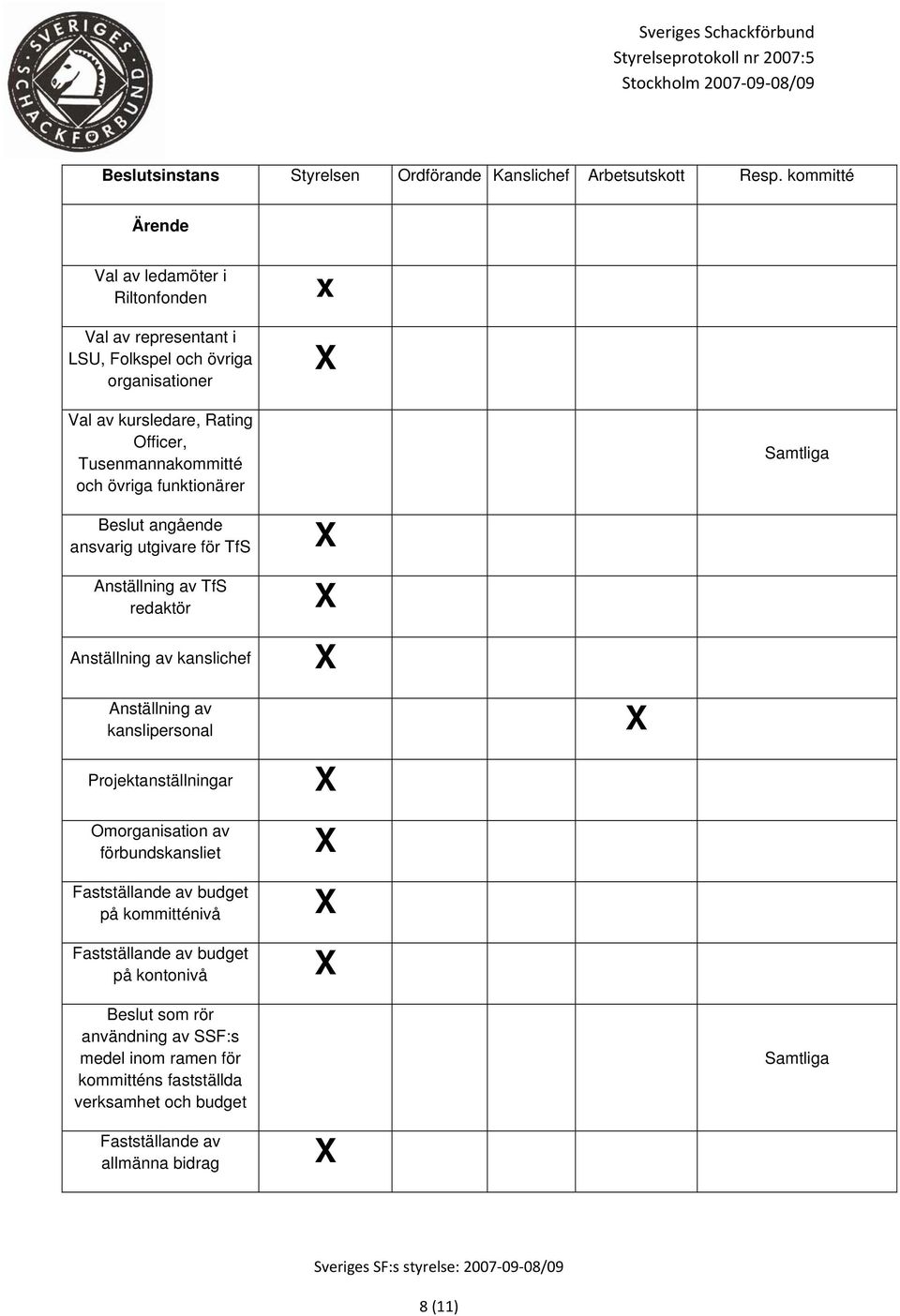 Tusenmannakommitté och övriga funktionärer Beslut angående ansvarig utgivare för TfS Anställning av TfS redaktör Anställning av kanslichef Anställning