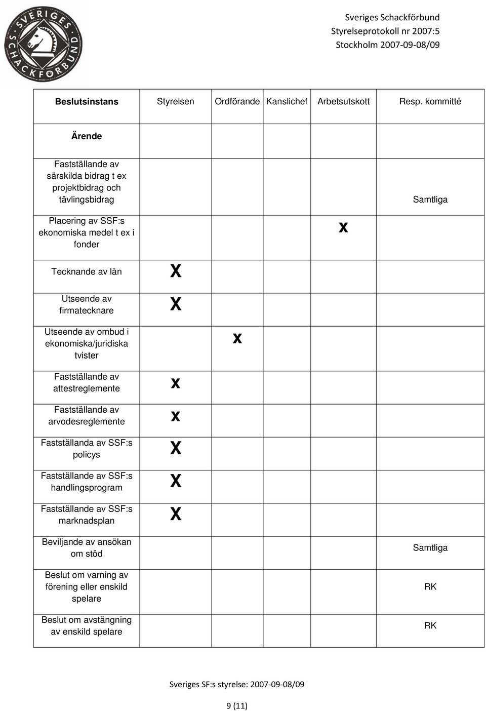 av lån Utseende av firmatecknare Utseende av ombud i ekonomiska/juridiska tvister attestreglemente arvodesreglemente Fastställanda