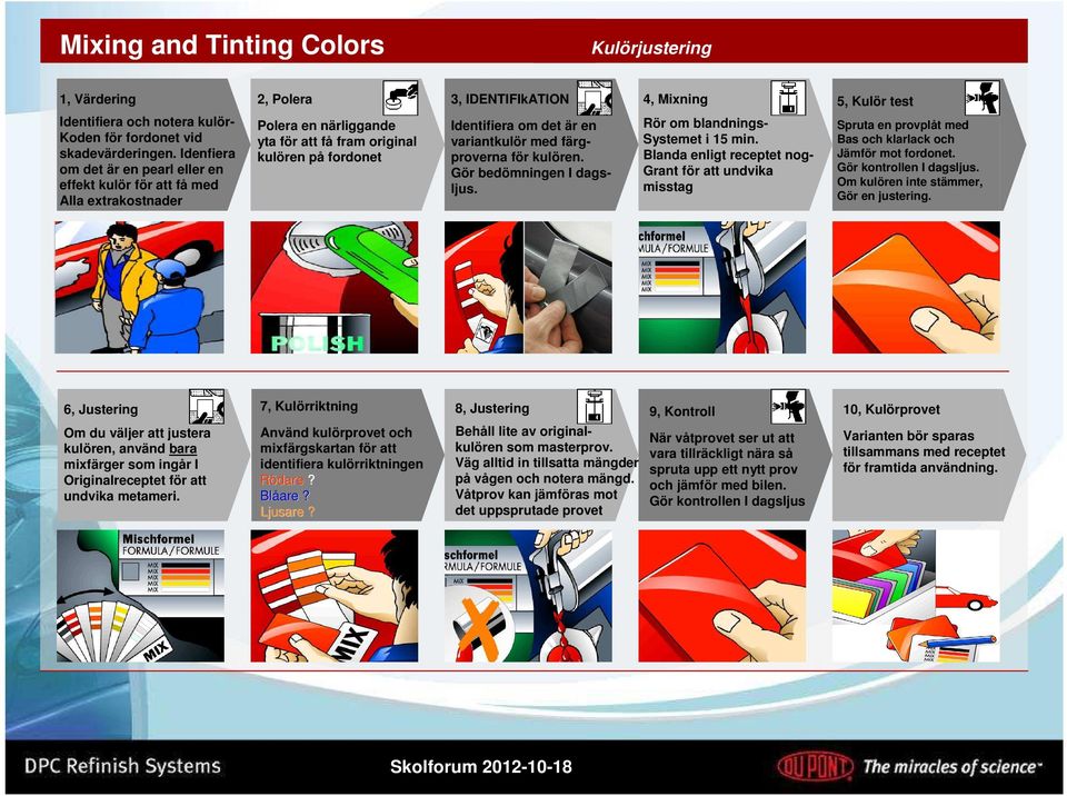 det är en variantkulör med färgproverna för kulören. Gör bedömningen I dagsljus. 4, Mixning Rör om blandnings- Systemet i 15 min.