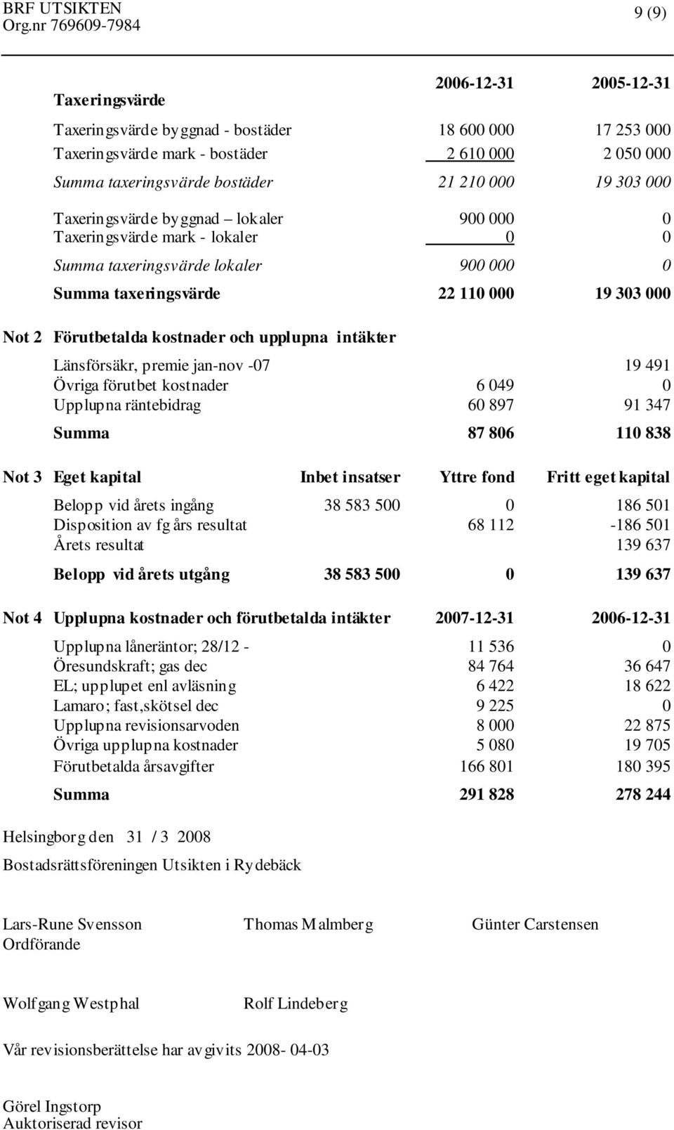 upplupna intäkter Länsförsäkr, premie jan-nov -07 19 491 Övriga förutbet kostnader 6 049 0 Upplupna räntebidrag 60 897 91 347 Summa 87 806 110 838 Not 3 Eget kapital Inbet insatser Yttre fond Fritt