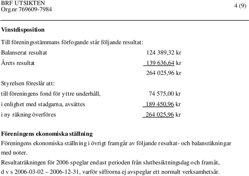 025,96 kr Föreningens ekonomiska ställning Föreningens ekonomiska ställning i övrigt framgår av följande resultat- och balansräkningar med noter.