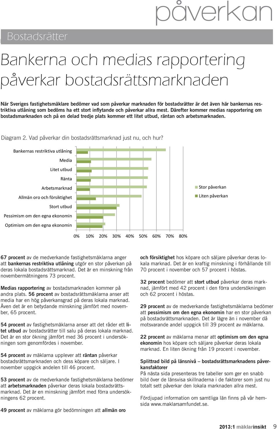 Därefter kommer medias rapportering om bostadsmarknaden och på en delad tredje plats kommer ett litet utbud, räntan och arbetsmarknaden. Diagram 2.