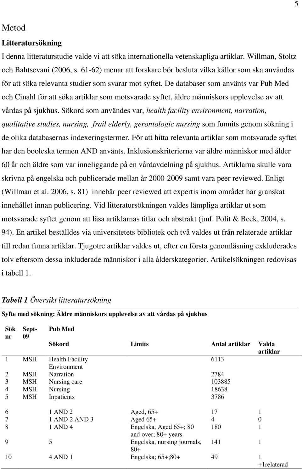 De databaser som använts var Pub Med och Cinahl för att söka artiklar som motsvarade syftet, äldre människors upplevelse av att vårdas på sjukhus.