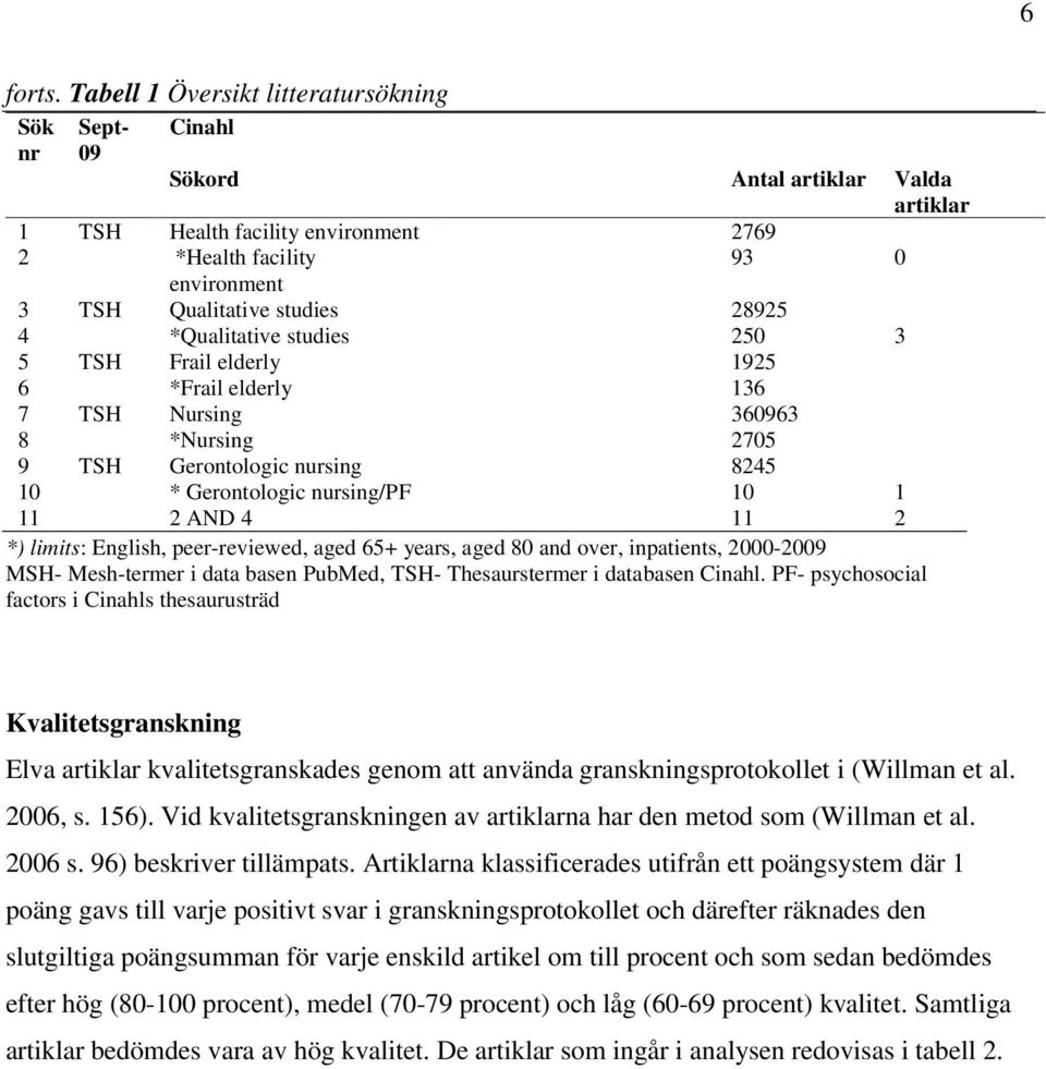 28925 4 *Qualitative studies 250 3 5 TSH Frail elderly 1925 6 *Frail elderly 136 7 TSH Nursing 360963 8 *Nursing 2705 9 TSH Gerontologic nursing 8245 10 * Gerontologic nursing/pf 10 1 11 2 AND 4 11 2