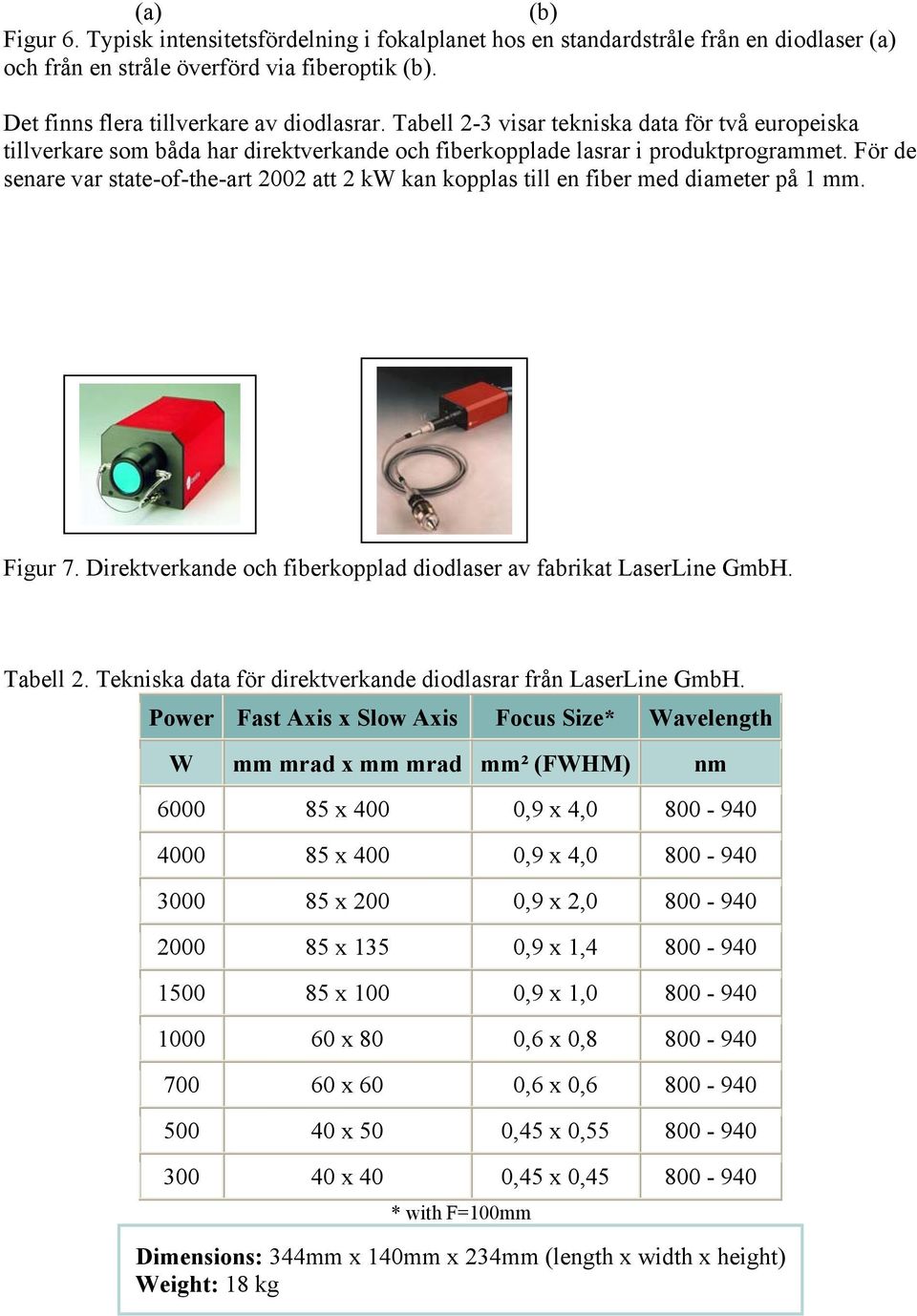 För de senare var state-of-the-art 2002 att 2 kw kan kopplas till en fiber med diameter på 1 mm. Figur 7. Direktverkande och fiberkopplad diodlaser av fabrikat LaserLine GmbH. Tabell 2.