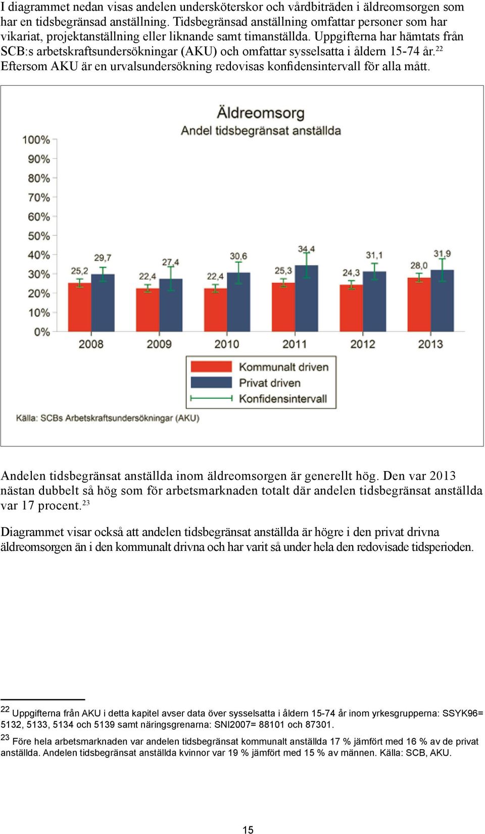 Uppgifterna har hämtats från SCB:s arbetskraftsundersökningar (AKU) och omfattar sysselsatta i åldern 15-74 år. 22 Eftersom AKU är en urvalsundersökning redovisas konfidensintervall för alla mått.