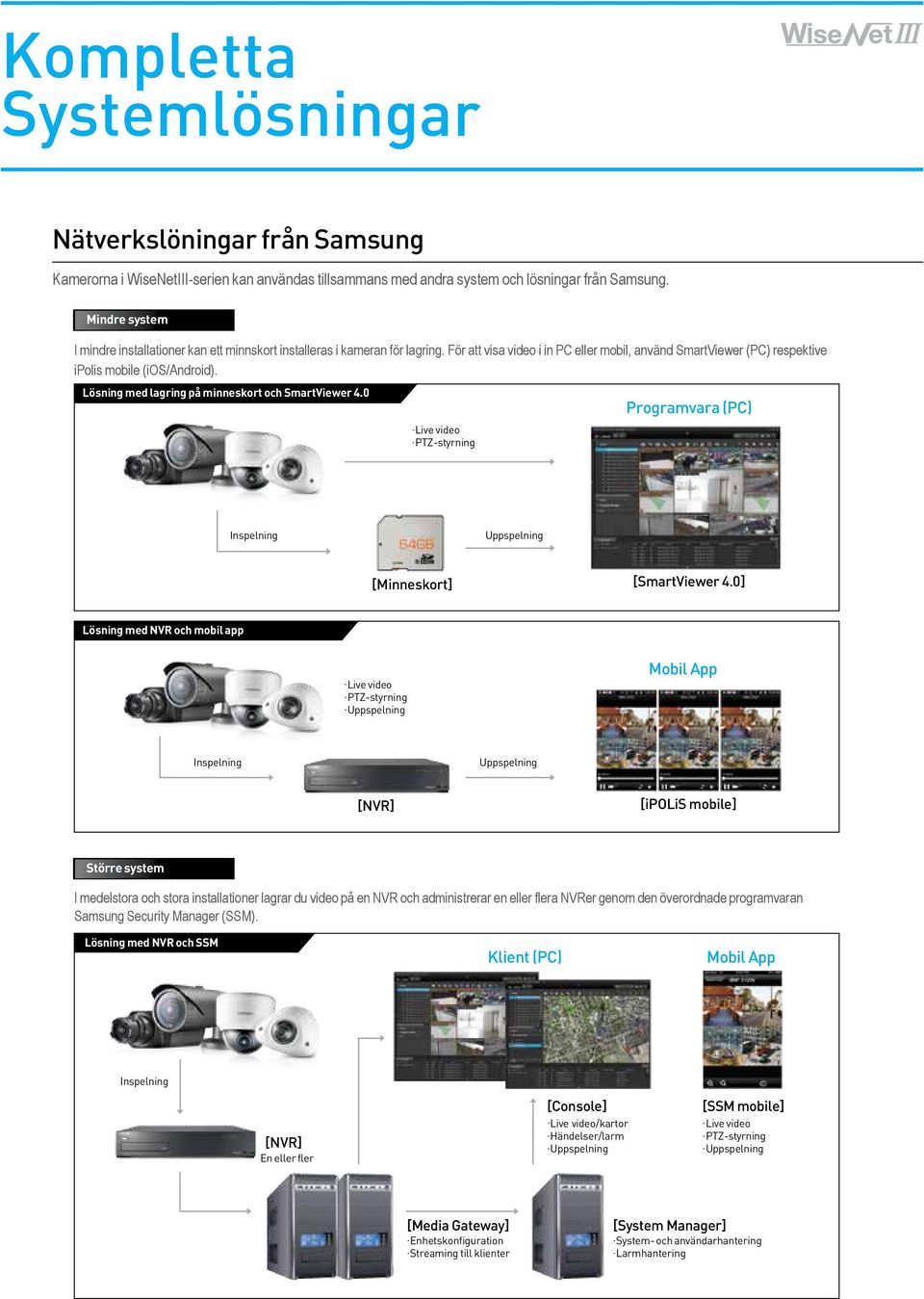 Lösning med lagring på minneskort och SmartViewer 4.0. Live video. PTZ-styrning 