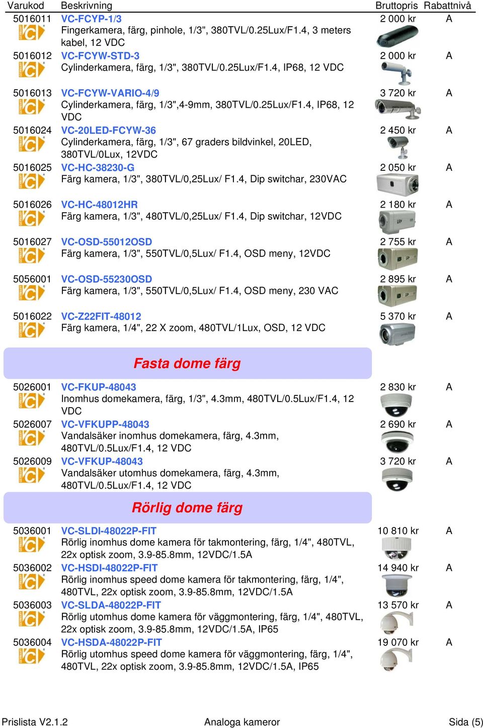 4, IP68, 12 VDC 5016024 VC-20LED-FCYW-36 2 450 kr A Cylinderkamera, färg, 1/3", 67 graders bildvinkel, 20LED, 380TVL/0Lux, 12VDC 5016025 VC-HC-38230-G 2 050 kr A Färg kamera, 1/3", 380TVL/0,25Lux/ F1.