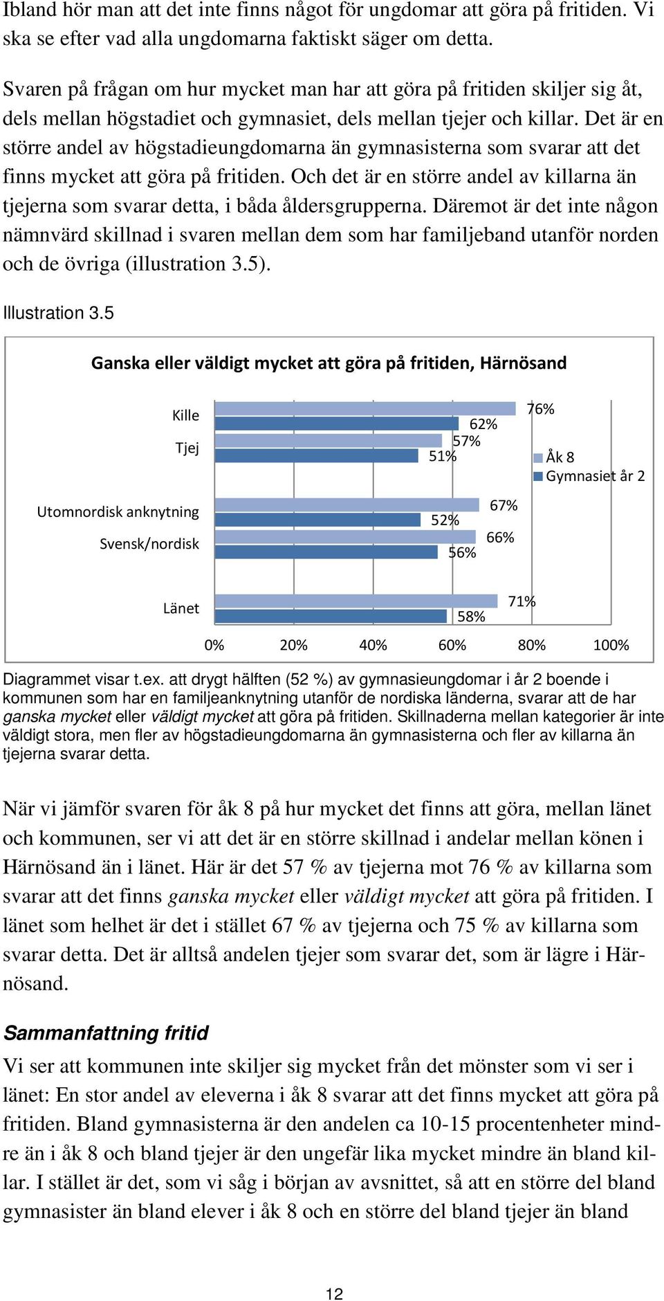 Det är en större andel av högstadieungdomarna än gymnasisterna som svarar att det finns mycket att göra på fritiden.