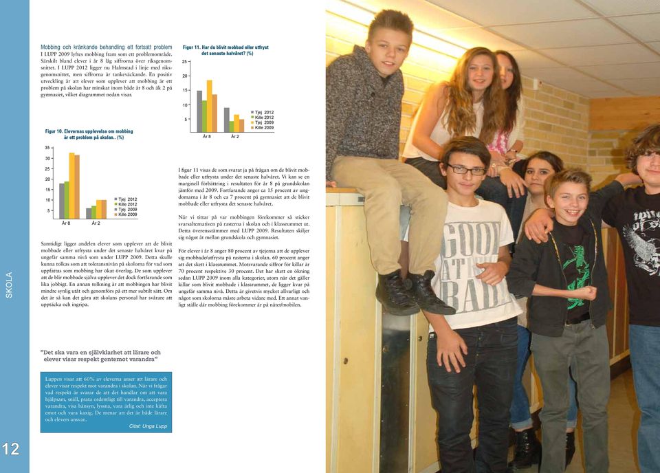 En positiv utveckling är att elever som upplever att mobbing är ett problem på skolan har minskat inom både år 8 och åk 2 på gymnasiet, vilket diagrammet nedan visar. Figur 11.