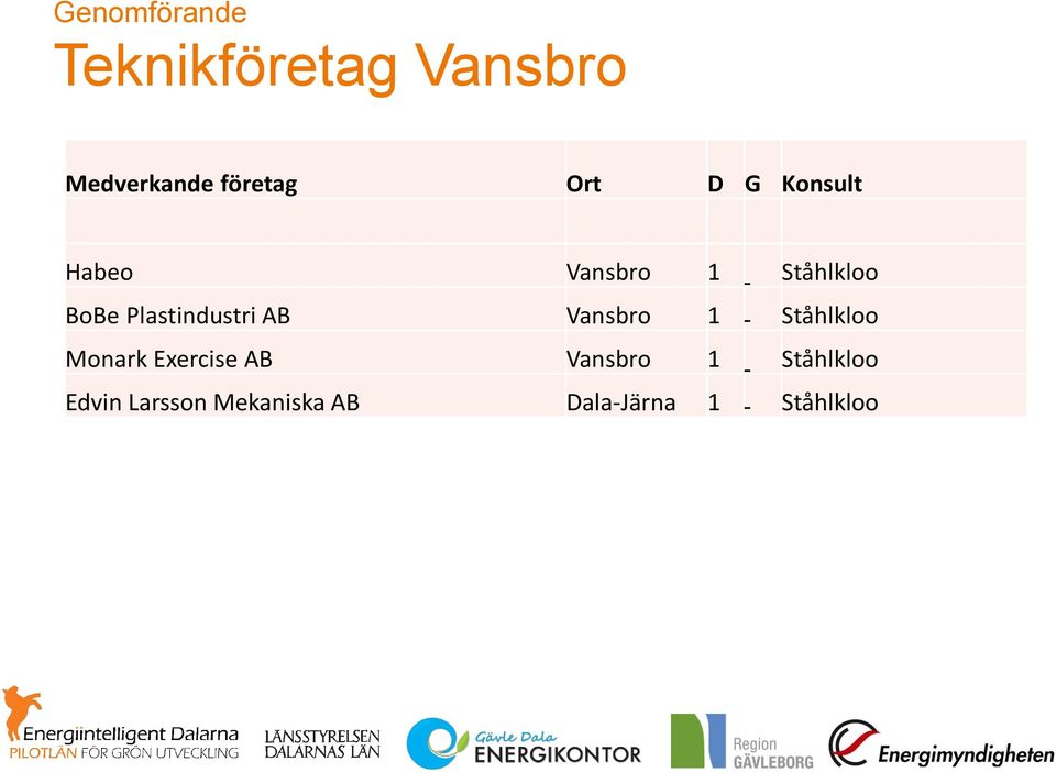 AB Vansbro 1 Ståhlkloo Monark Exercise AB Vansbro 1