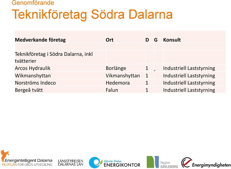 Laststyrning Wikmanshyttan Vikmanshyttan 1 Industriell Laststyrning Norströms