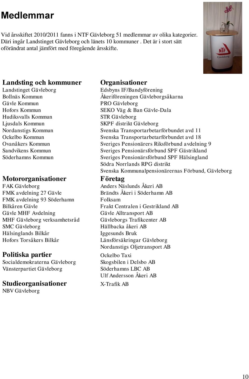 Landsting och kommuner Organisationer Landstinget Gävleborg Edsbyns IF/Bandyförening Bollnäs Kommun Åkeriföreningen Gävleborgsåkarna Gävle Kommun PRO Gävleborg Hofors Kommun SEKO Väg & Ban Gävle-Dala