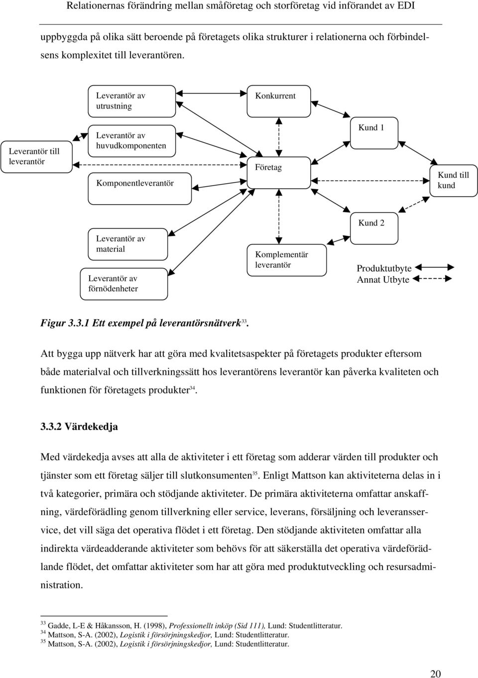 förnödenheter Komplementär leverantör Produktutbyte Annat Utbyte Figur 3.3.1 Ett exempel på leverantörsnätverk 33.