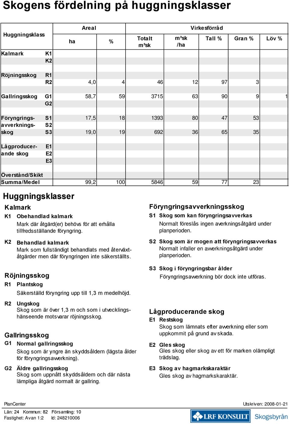 Mark där åtgärd(er) behöv för att erhålla tillfredtällande föryngring. Föryngringavverkningkog S1 Skog o kan föryngringavverka Noralt förelå ingen averkningåtgärd under planperioden.