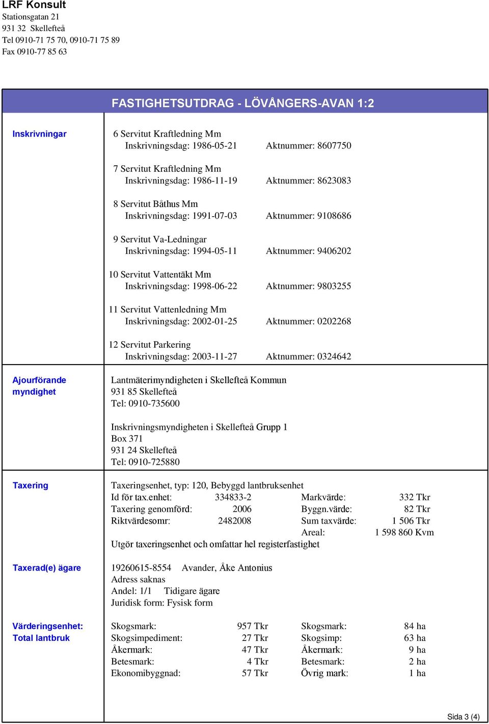 11 Servitut Vattenledning M Inkrivningdag: 2002-01-25 12 Servitut Parkering Inkrivningdag: 2003-11-27 Aktnuer: 8607750 Aktnuer: 8623083 Aktnuer: 9108686 Aktnuer: 9406202 Aktnuer: 9803255 Aktnuer: