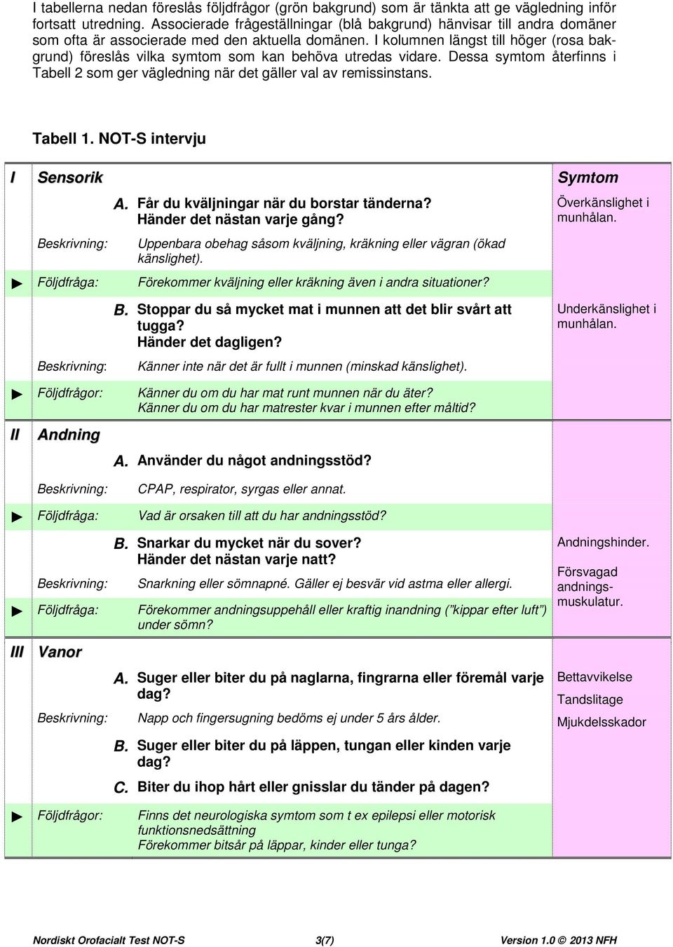 I kolumnen längst till höger (rosa bakgrund) föreslås vilka symtom som kan behöva utredas vidare. Dessa symtom återfinns i Tabell 2 som ger vägledning när det gäller val av remissinstans. Tabell 1.