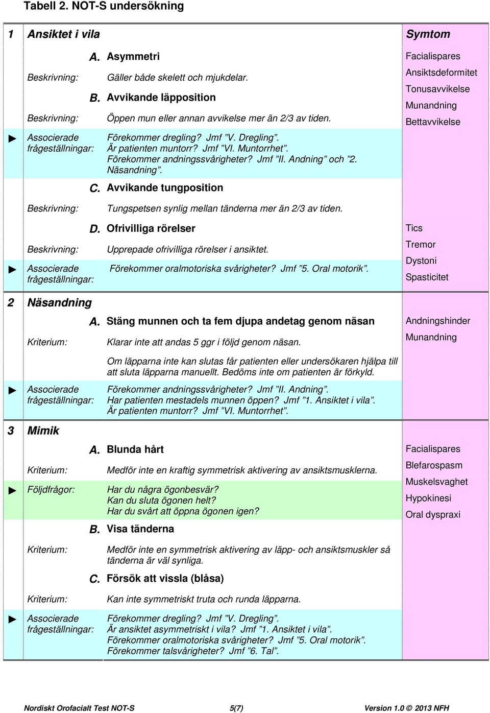 Avvikande tungposition Facialispares Ansiktsdeformitet Tonusavvikelse Munandning Tungspetsen synlig mellan tänderna mer än 2/3 av tiden. 2 Näsandning D.