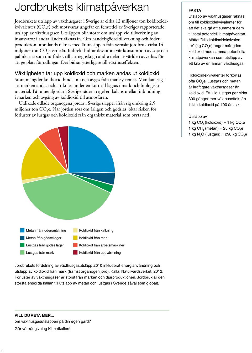 Om handelsgödseltillverkning och foderproduktion utomlands räknas med är utsläppen från svenskt jordbruk cirka 14 miljoner ton CO 2 e varje år.