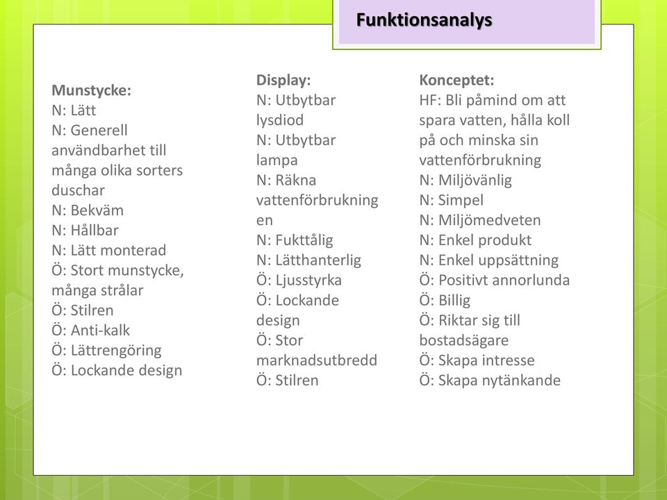 Ljusstyrka Ö: Lockande design Ö: Stor marknadsutbredd Ö: Stilren Konceptet: HF: Bli påmind om att spara vatten, hålla koll på och minska sin vattenförbrukning N: