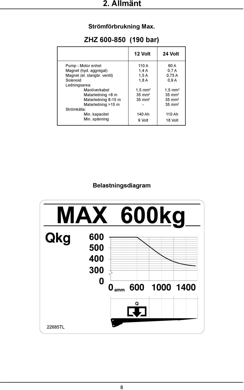 ventil) Solenoid Ledningsarea: Manöverkabel Matarledning <8 m Matarledning 8-15 m Matarledning >15 m