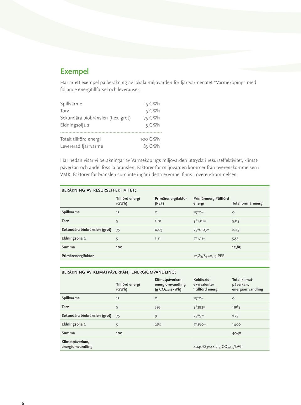 grot) 75 GWh Eldningsolja 2 5 GWh -------------------------------------------------------------------------- Totalt tillförd energi 100 GWh Levererad fjärrvärme 83 GWh Här nedan visar vi beräkningar