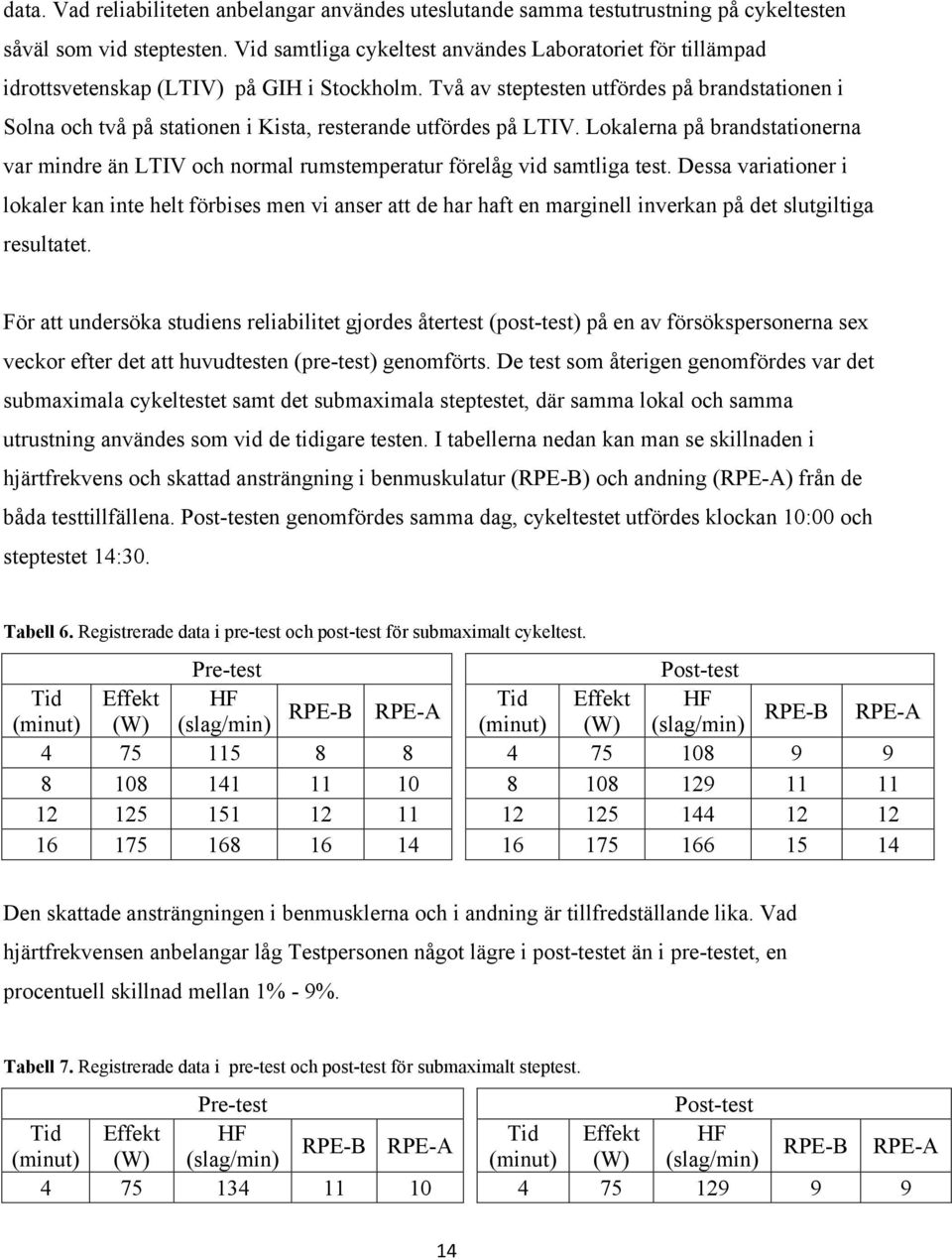 Två av steptesten utfördes på brandstationen i Solna och två på stationen i Kista, resterande utfördes på LTIV.