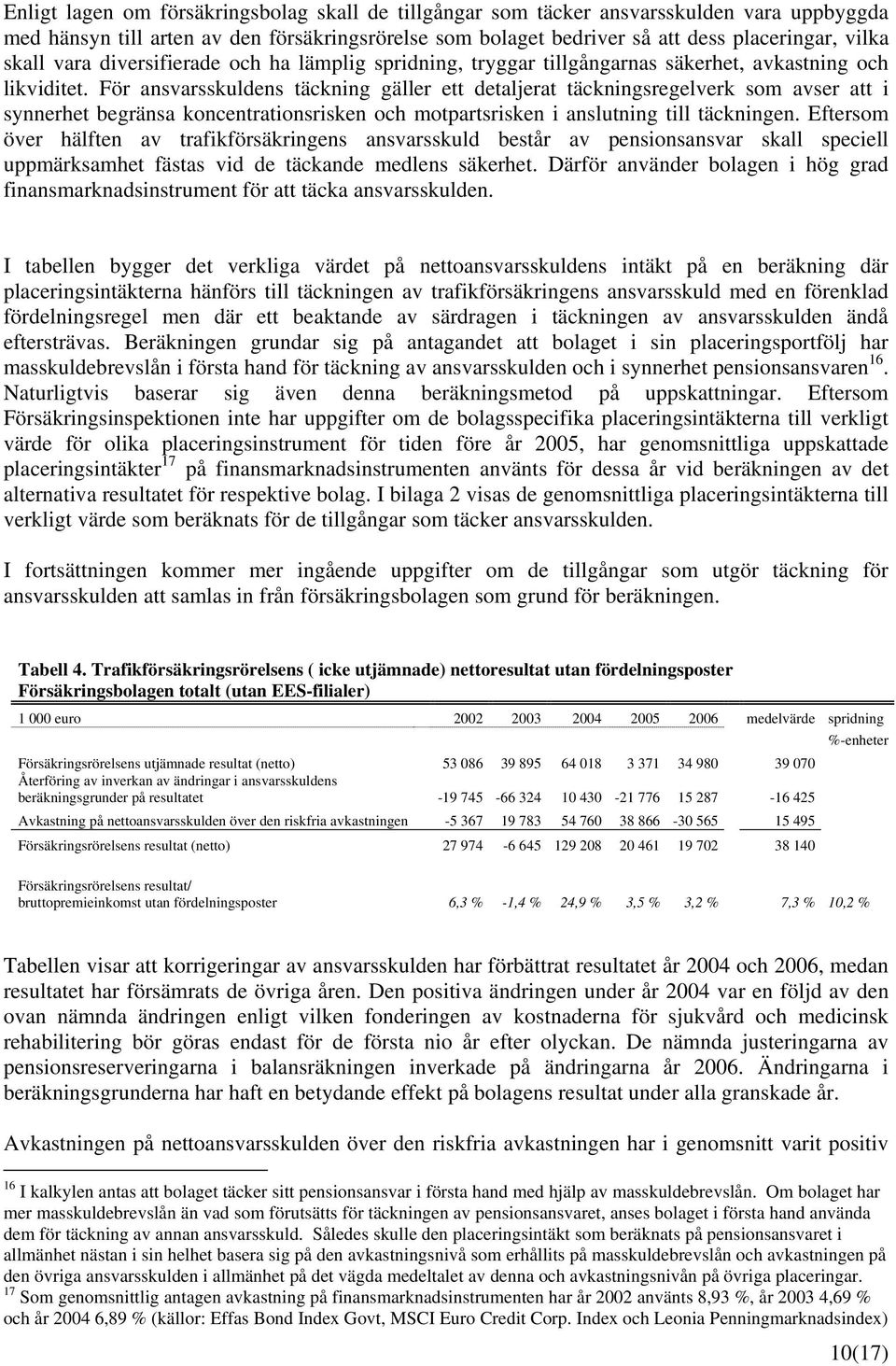 För ansvarsskuldens täckning gäller ett detaljerat täckningsregelverk som avser att i synnerhet begränsa koncentrationsrisken och motpartsrisken i anslutning till täckningen.