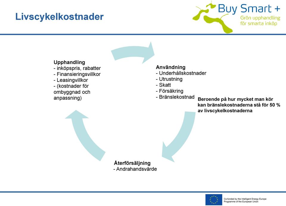 Underhållskostnader - Utrustning - Skatt - Försäkring - Bränslekostnad Beroende på hur