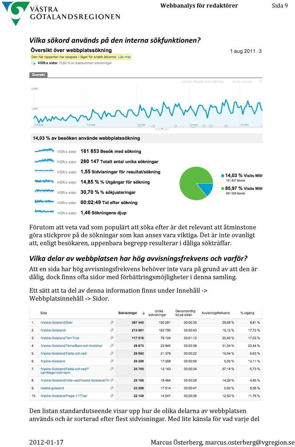 Det är inte ovanligt att, enligt besökaren, uppenbara begrepp resulterar i dåliga sökträffar. Vilka delar av webbplatsen har hög avvisningsfrekvens och varför?