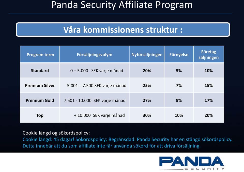 000 SEK varje månad 27% 9% 17% Top + 10.000 SEK varje månad 30% 10% 20% Cookie längd og sökordspolicy: Cookie längd: 45 dagar!