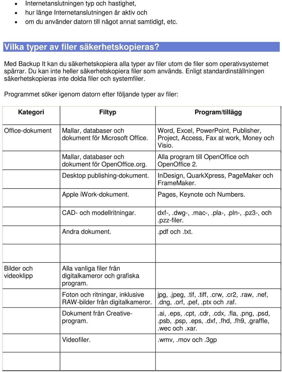 Enligt standardinställningen säkerhetskopieras inte dolda filer och systemfiler.